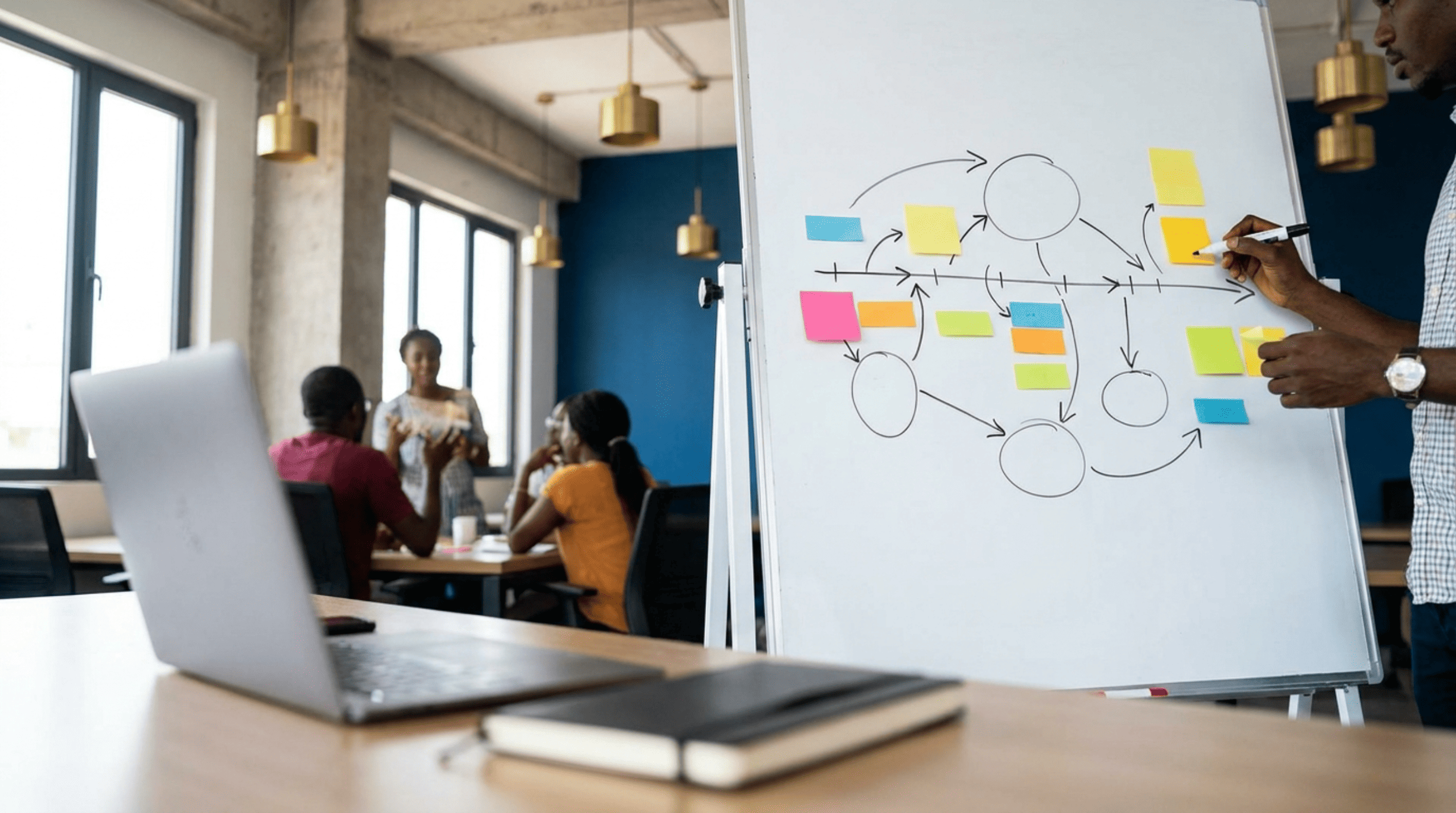 Tableau blanc couvert d'un plan d'action en quatre étapes avec des notes adhésives